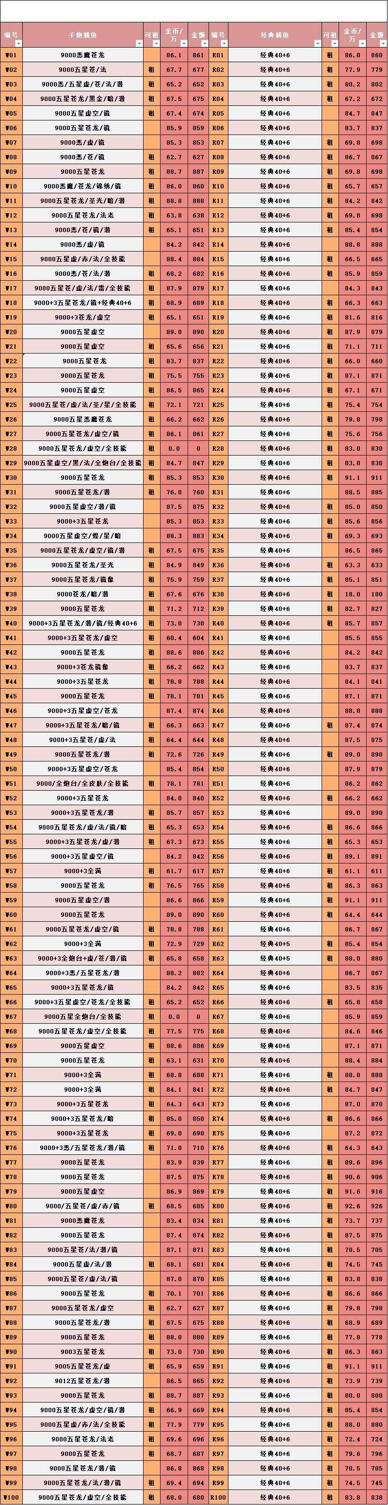 JJ金币100万能卖多少钱