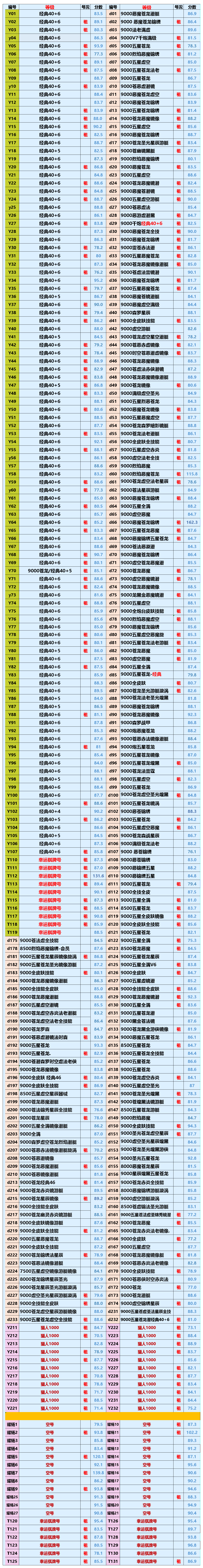 JJ租号玩金冠